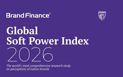 Marca País asciende, según Brand Finance, seis posiciones en el Global Soft Power Index